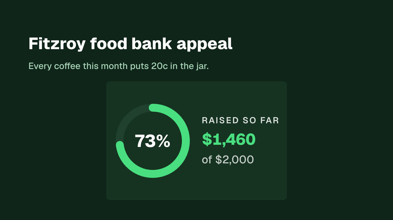 Fundraising goal