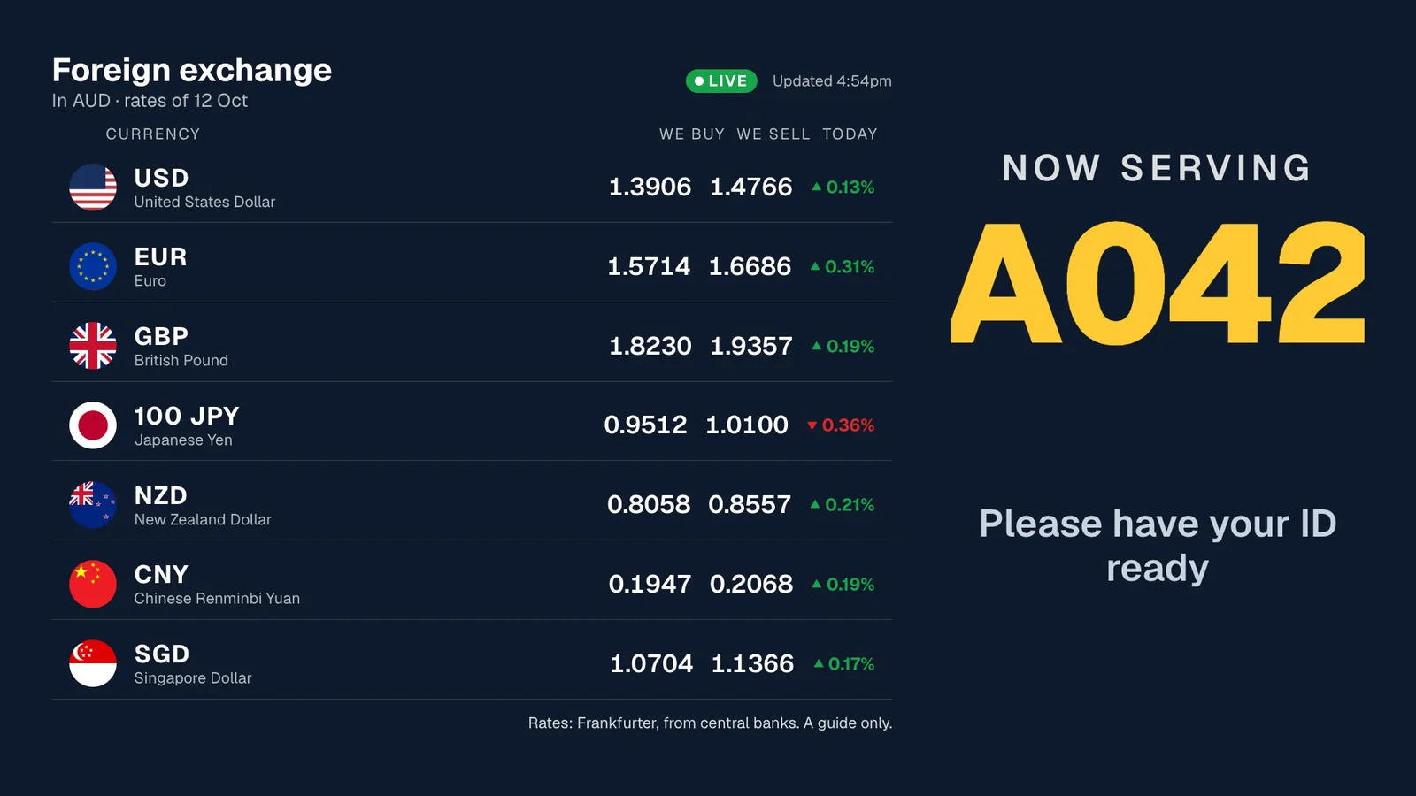 Rates and queue