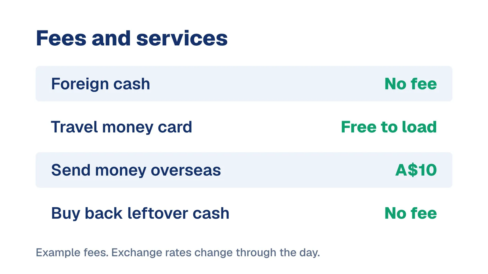 Fees and services
