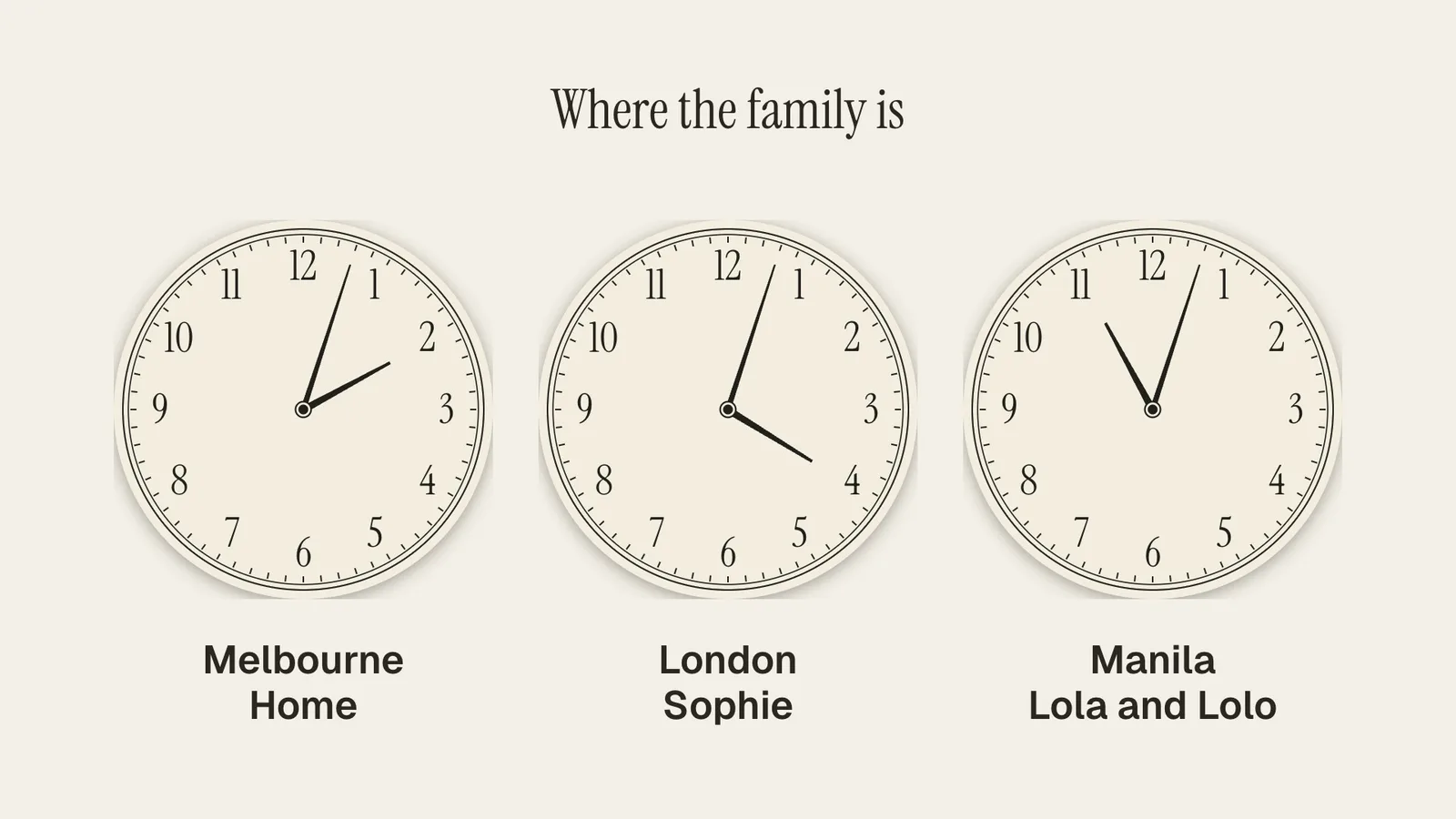 Where the family is