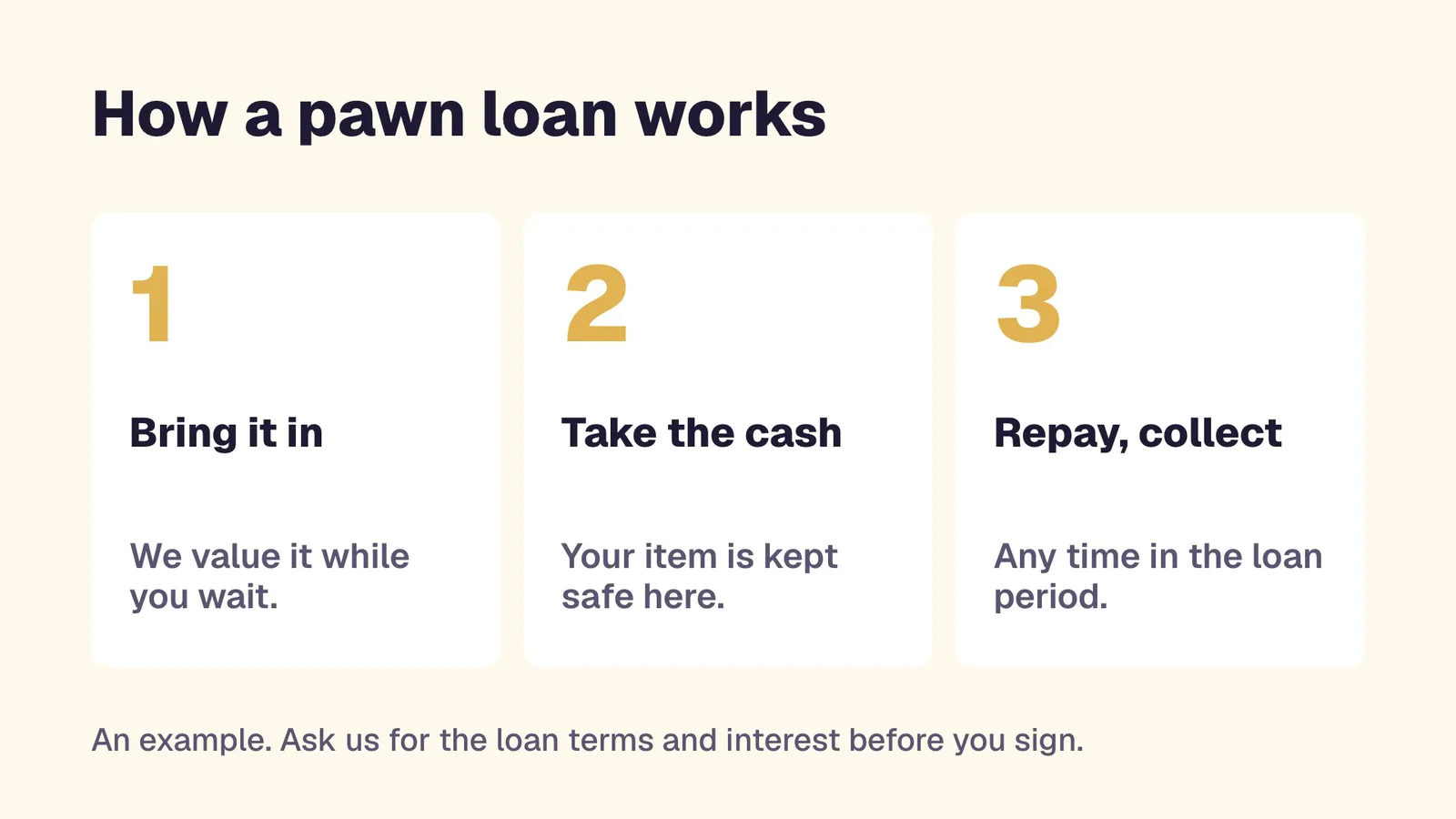 How a pawn loan works