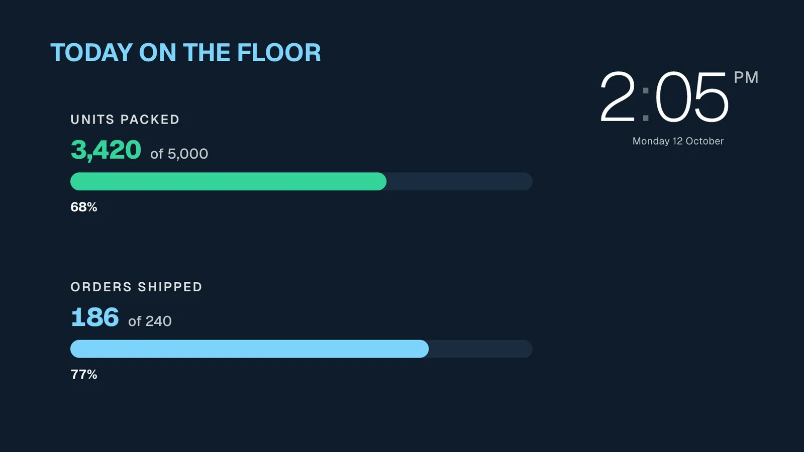 Today’s numbers