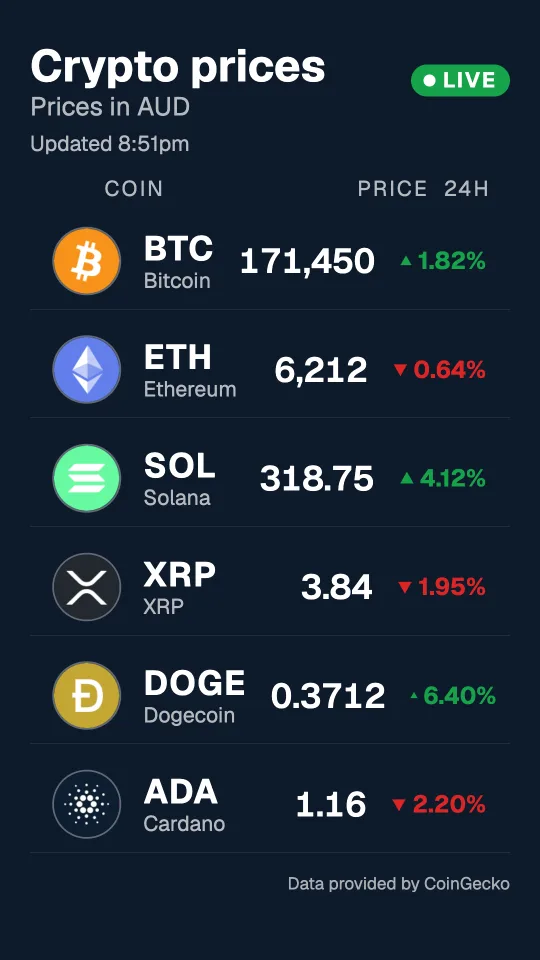 Crypto prices board in portrait