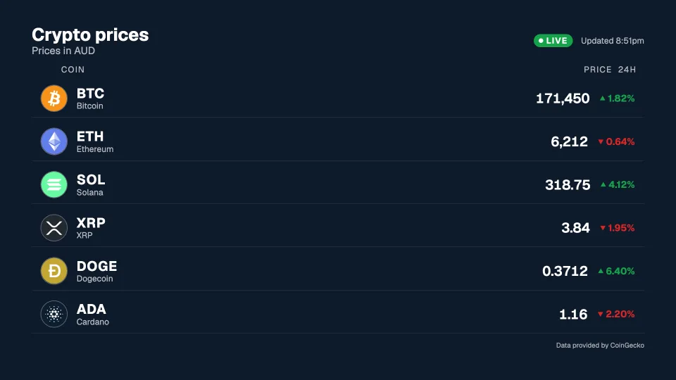 Crypto prices board, Classic design