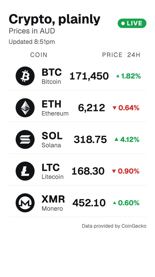 Crypto, plainly board in portrait