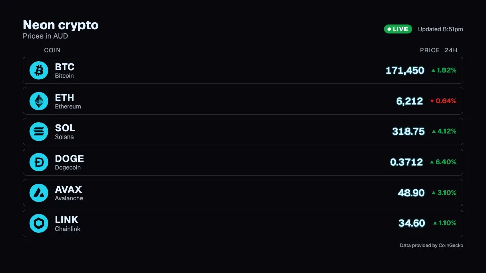 Neon crypto board, Neon design