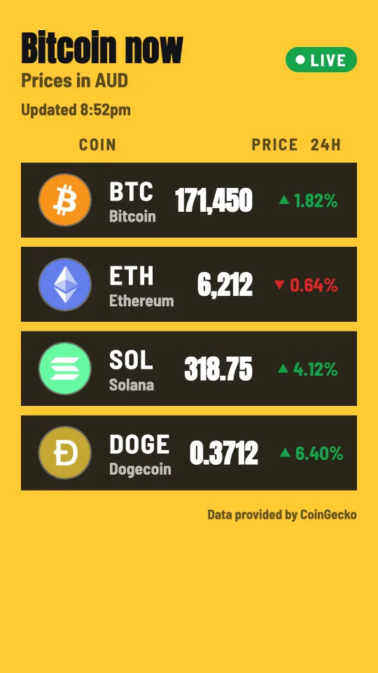 Bitcoin now board in portrait