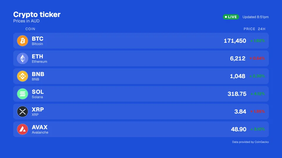 Crypto ticker board, Solid design