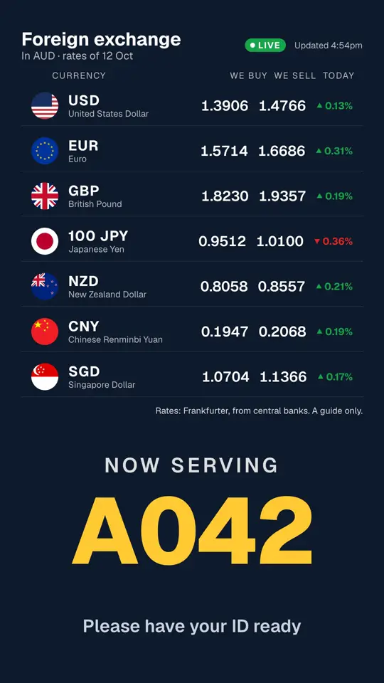 Rates and queue