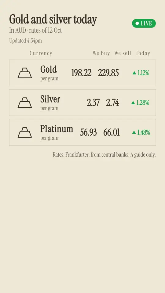 Gold buyers