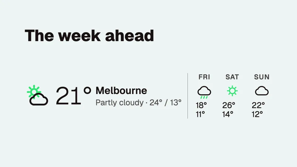 Four-day forecast