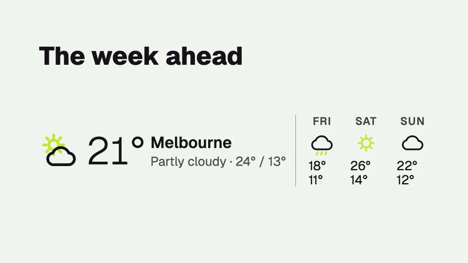 Four-day forecast