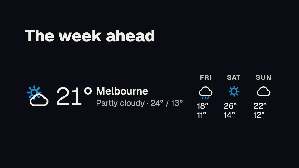 Four-day forecast
