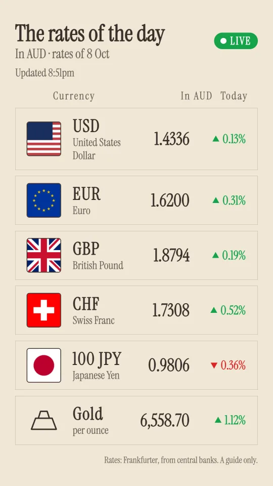 Rates of the day board in portrait