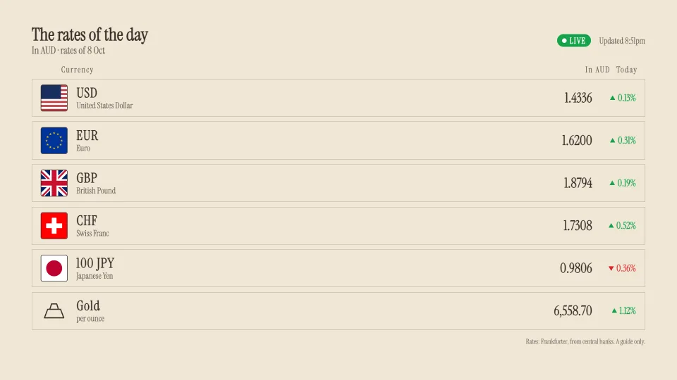 Rates of the day board, Almanac design