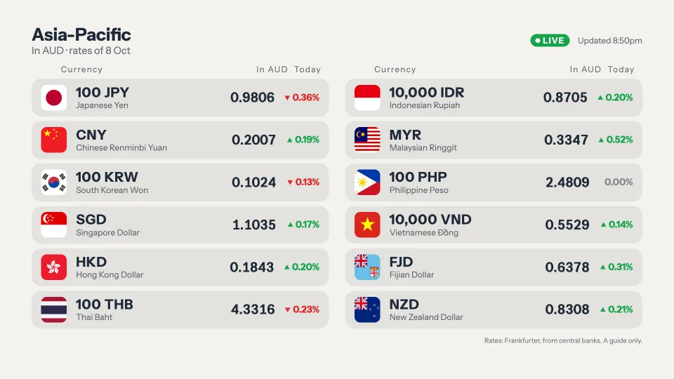Asia-Pacific rates board, Duotone design