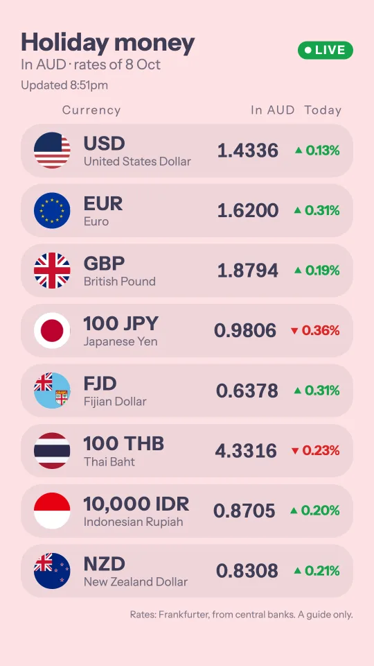 Holiday money board in portrait