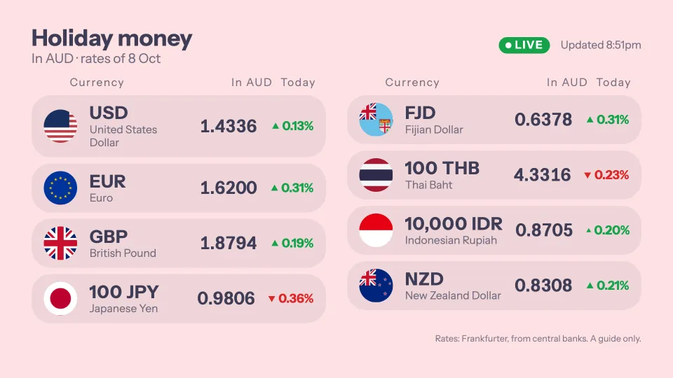 Holiday money board, Playful design