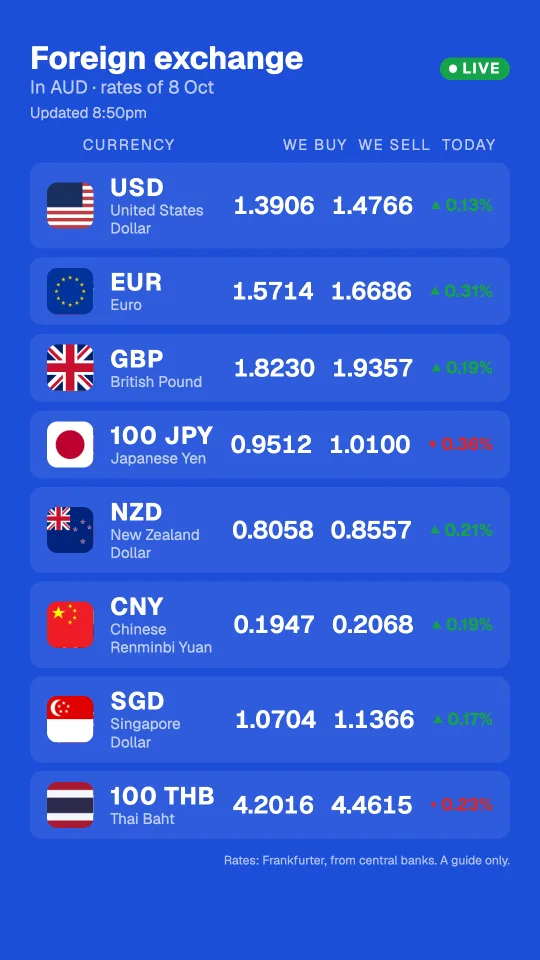 Money changer board in portrait