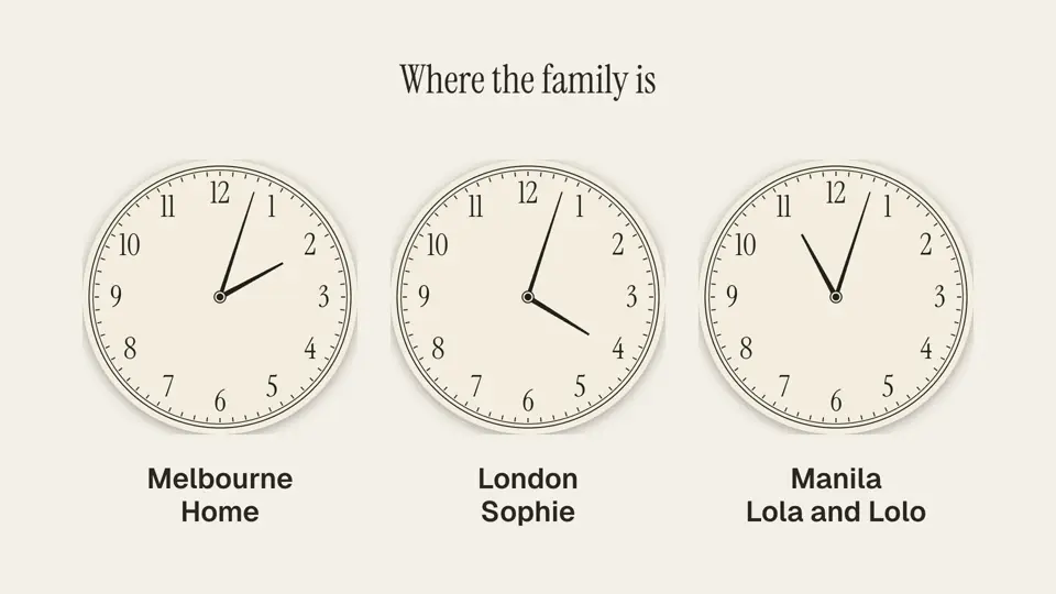 Where the family is