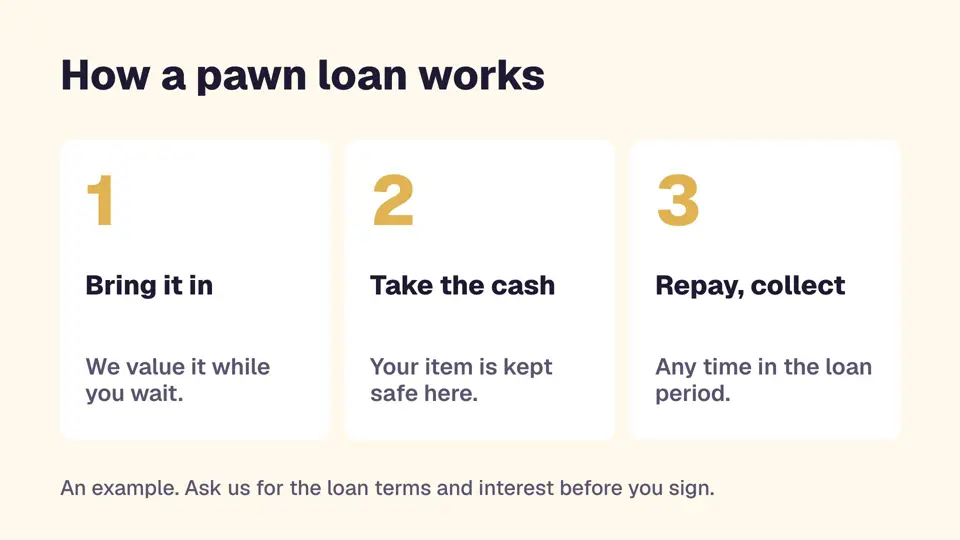 How a pawn loan works