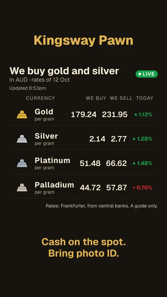Buy rates