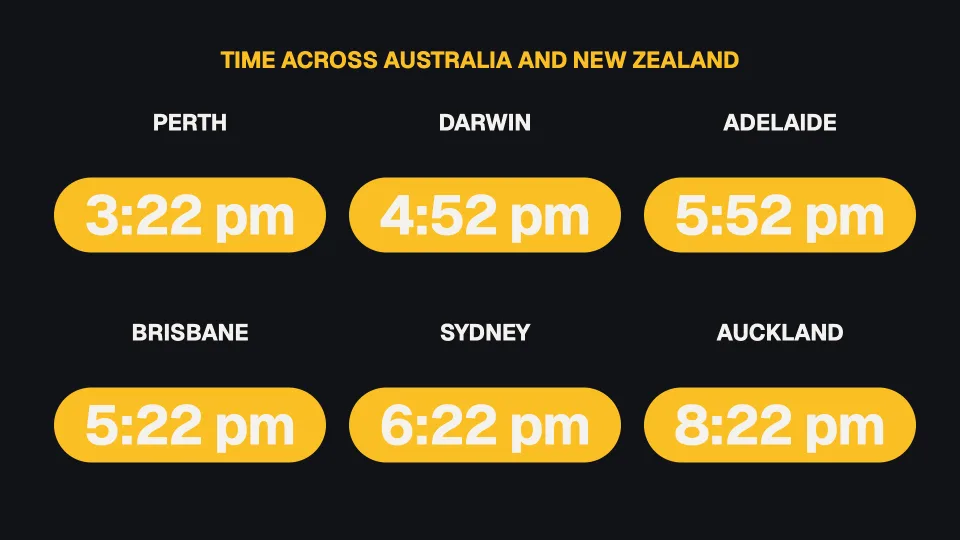 World clocks sign: Australia and New Zealand, every capital, daylight saving included