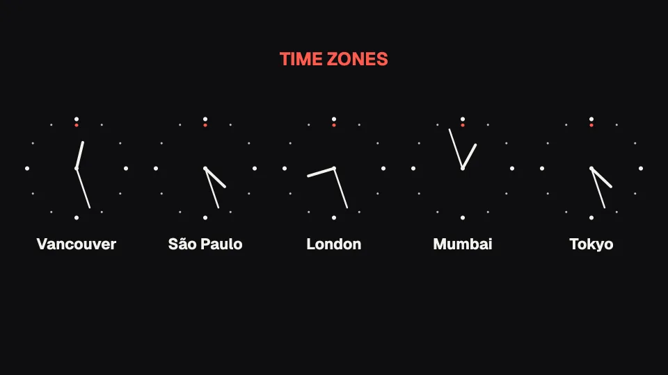 World clocks sign: Five time zones, just dots and hands