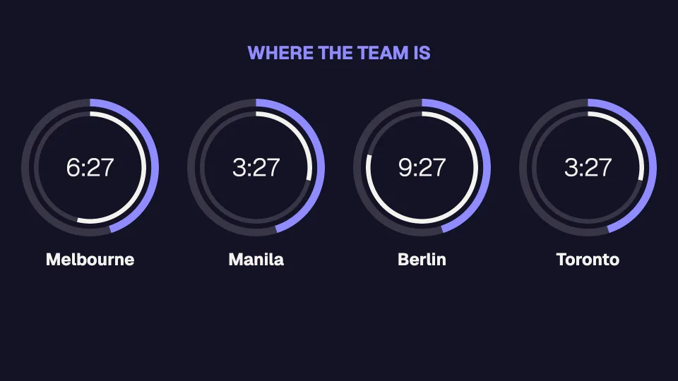 World clocks sign: Where the team is, rings for minutes and hours