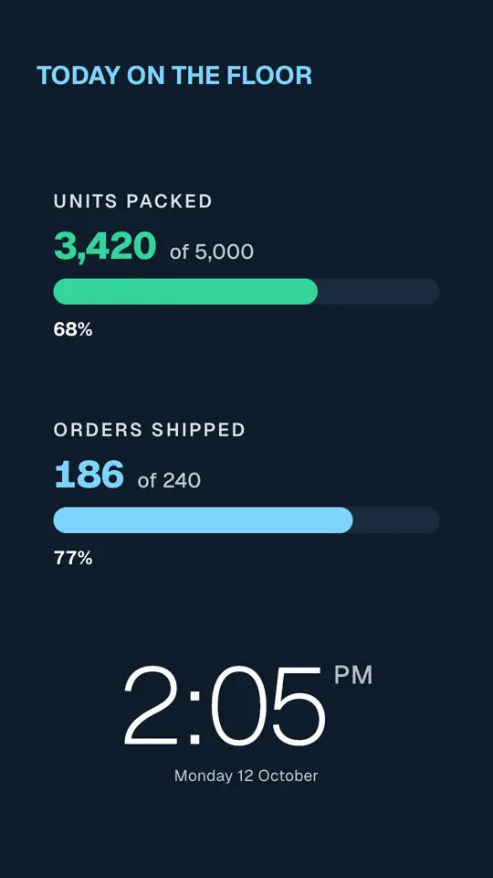 Today’s numbers