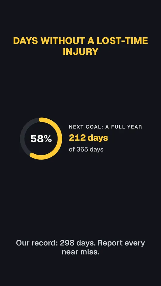 Days without injury