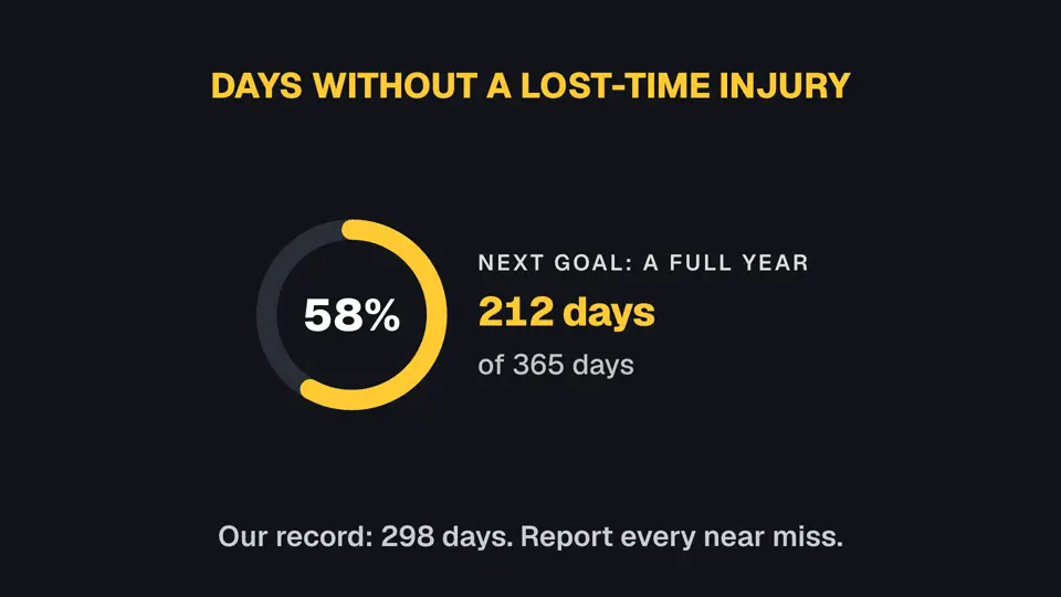 Days without injury