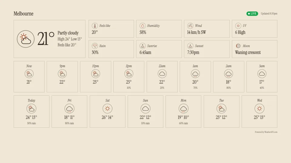 Weather station, Almanac design