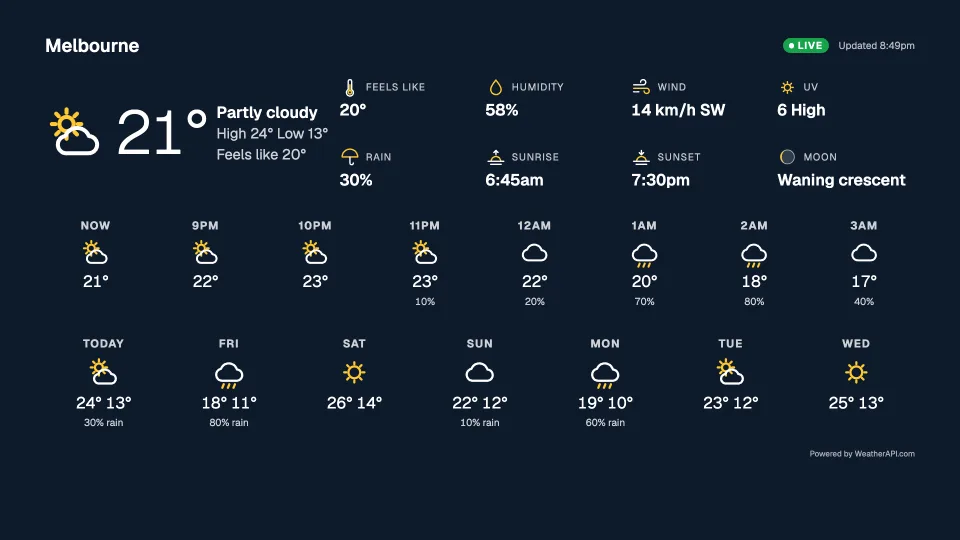 A weather station playing on a TV