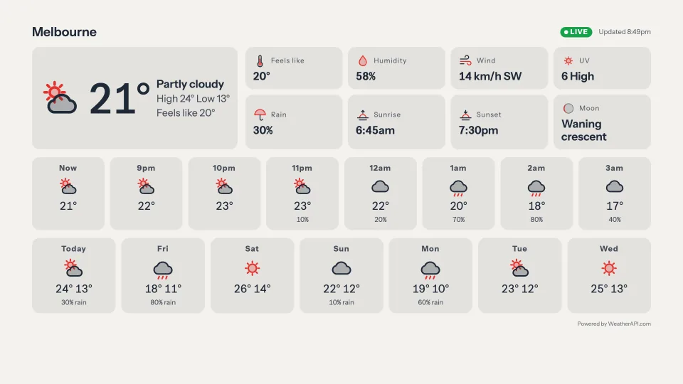 Weather station, Duotone design