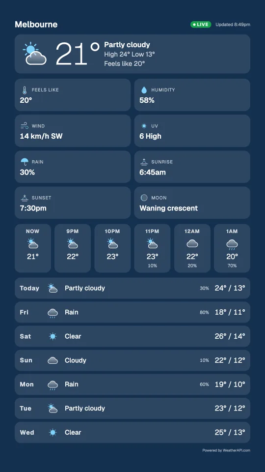 Weather station, Glass design, portrait