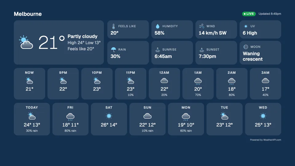 Weather station, Glass design