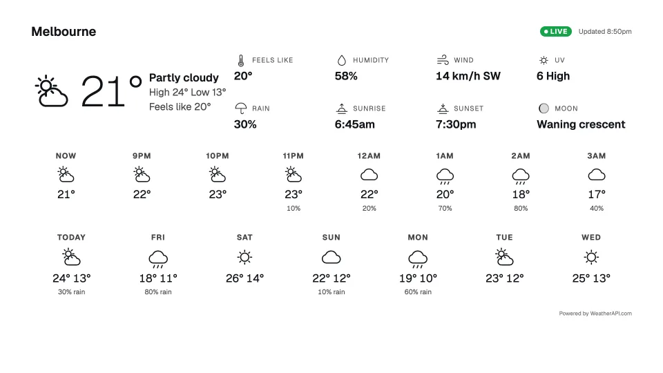Weather station, Minimal design
