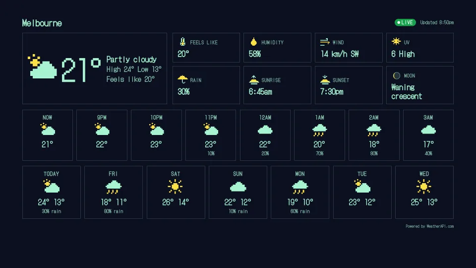 Weather station, Pixel design