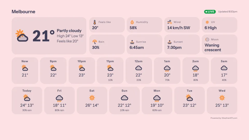 Weather station, Playful design