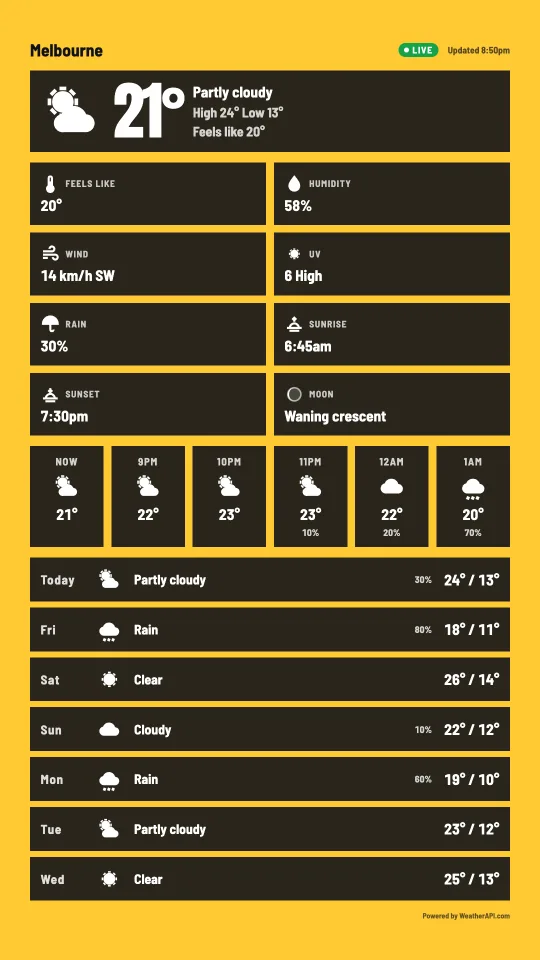 Weather station, Poster design, portrait