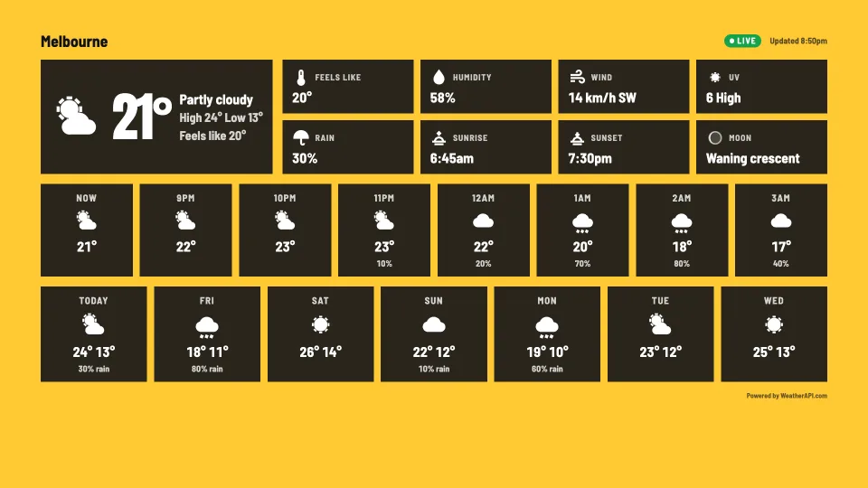 Weather station, Poster design