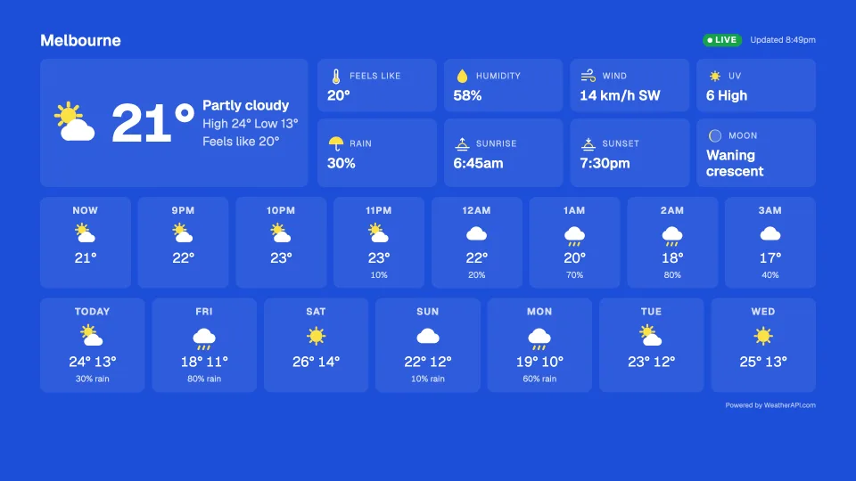 Weather station, Solid design