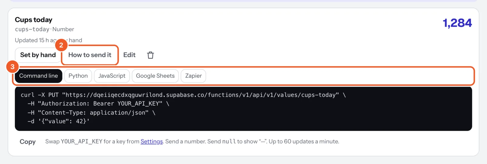 A live value called Cups today with How to send it pressed (marked 2): tabs for the command line, Python, JavaScript, Google Sheets and Zapier (marked 3), and the command to copy.