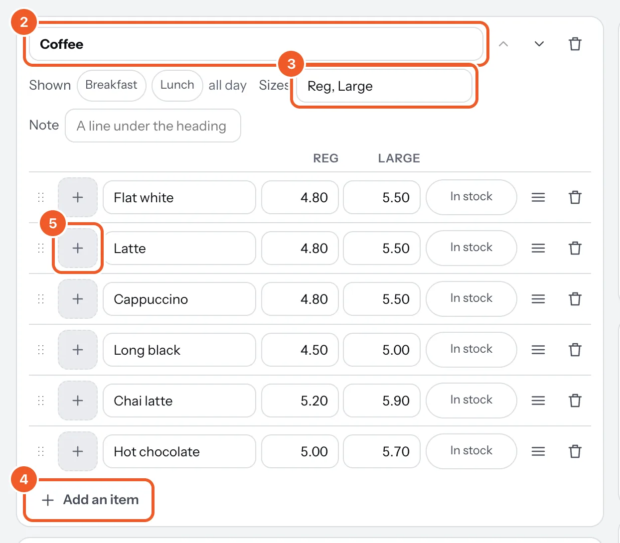A category called Coffee: its name (2), its sizes Reg and Large (3), Add an item (4), and the photo square beside Latte (5).