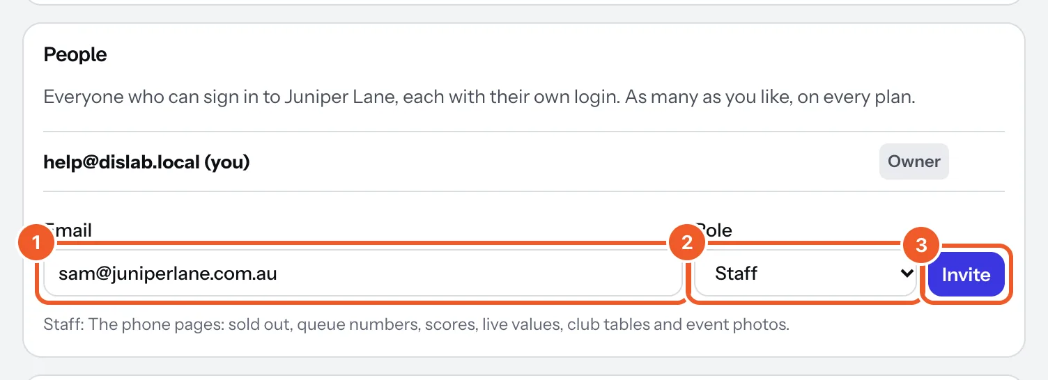 People in Settings: the owner, then an invitation being typed: email (1), the Staff role (2) and Invite (3), with what Staff can do underneath.