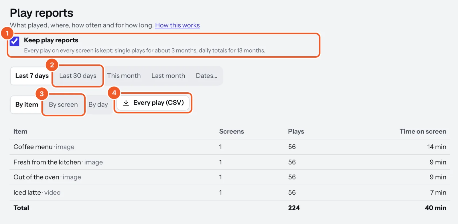 Play reports: Keep play reports ticked (1), the dates (2), By screen (3), Every play (CSV) (4), and a week of plays by item.