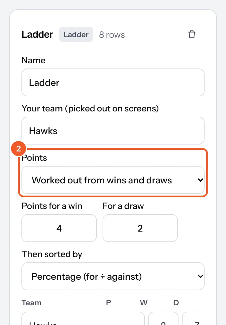 A ladder open on the Tables page on a phone, with Points marked 2.