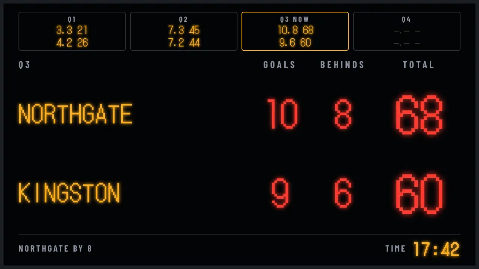AFL stadium LED scoreboard