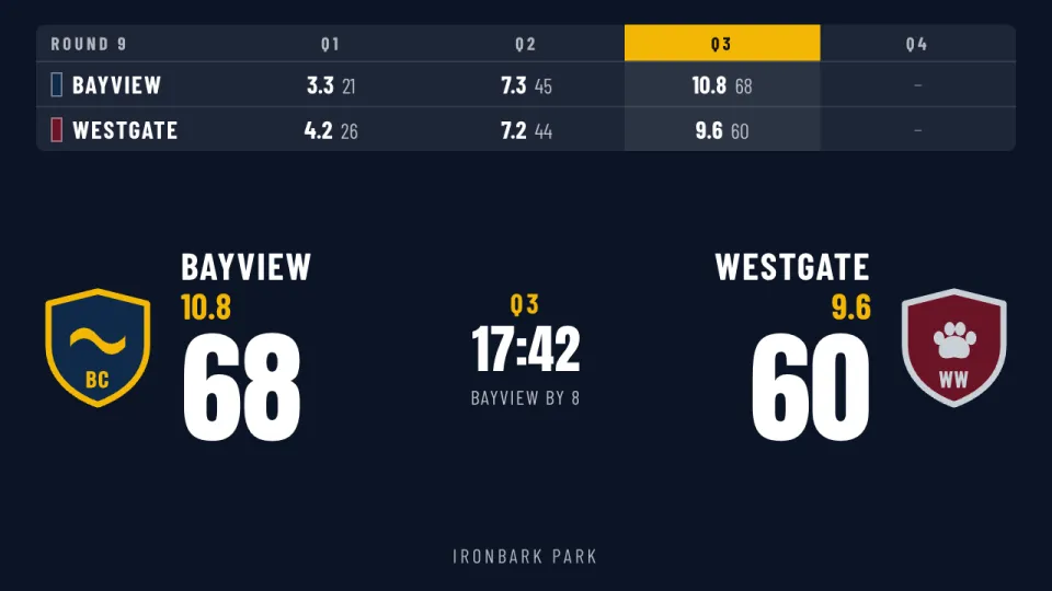 AFL quarter strip scoreboard